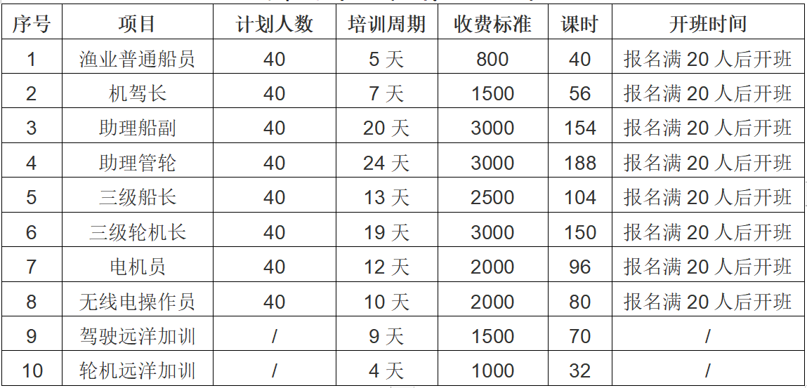 Kaiyun：福建海洋职业技术学校渔业船员培训招生（2024年第一期）(图1)