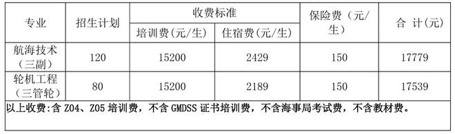 开班啦！大连海事大学社会三副、三管轮及TOP4（管理级）船员培训班招生(图1)