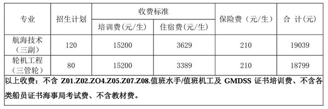 开班啦！大连海事大学社会三副、三管轮及TOP4（管理级）船员培训班招生(图2)