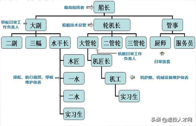 Kaiyun：做成这件事儿你的薪资待遇将超越80%的人！(图1)