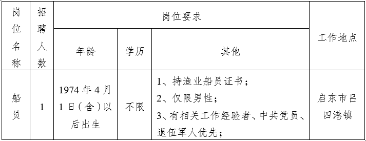 2024江苏渔港监督局招聘1名劳务派遣船员公告(图1)