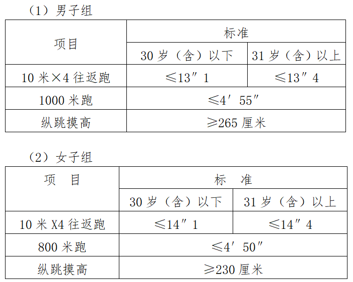 Kaiyun：2024年昌江县公开招聘警务辅助人员14名公告(图2)