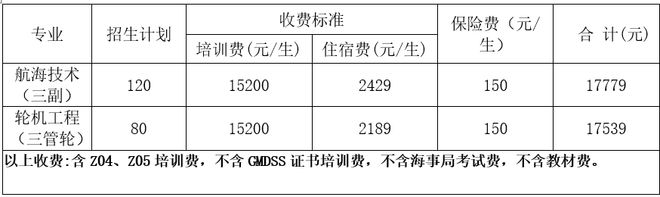 【招生】大连海事大学社会三副、三管轮及TOP4（管理级）船员培训班招生(图1)