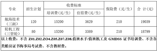 【招生】大连海事大学社会三副、三管轮及TOP4（管理级）船员培训班招生(图2)