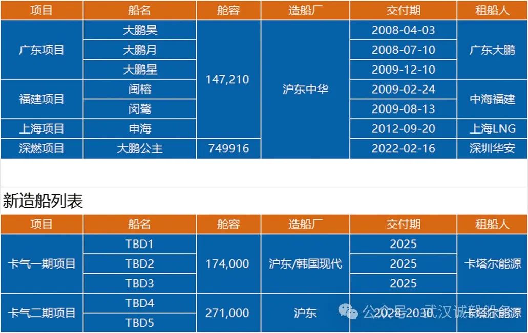 武汉诚毅船务2024校园招聘启事(图5)