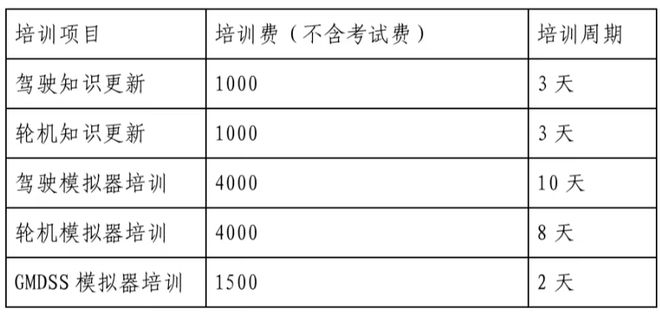 【通知】开班啦~要考Top4的看过来！(图1)