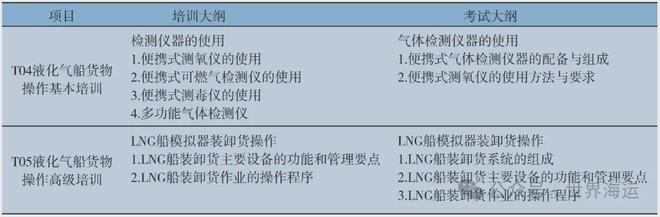 海船船员培训合格证评估工作现状及优化建议(图1)