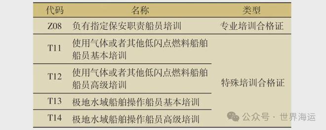 海船船员培训合格证评估工作现状及优化建议(图3)