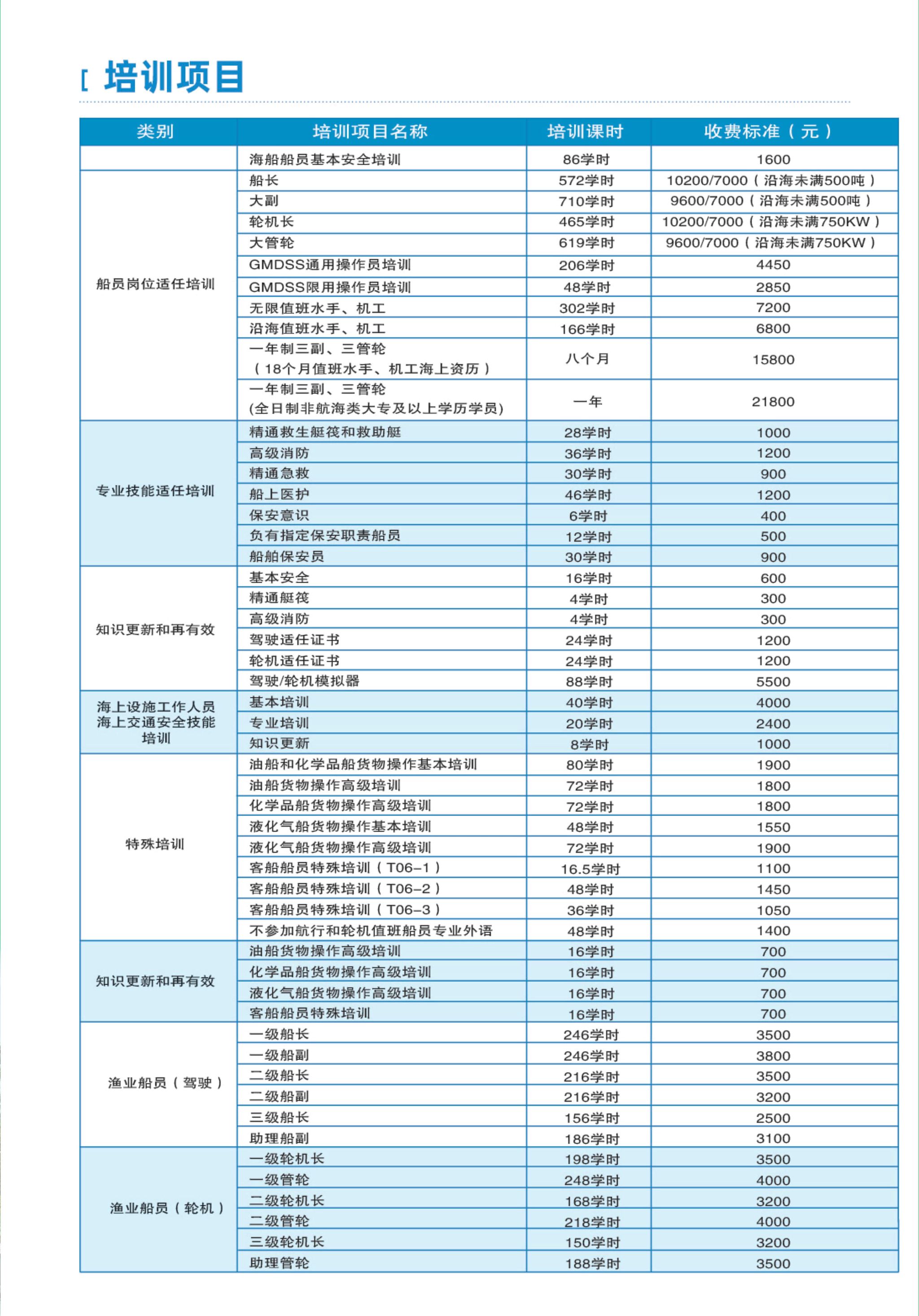 警钟长鸣丨长江干线月典型事故案例(图1)