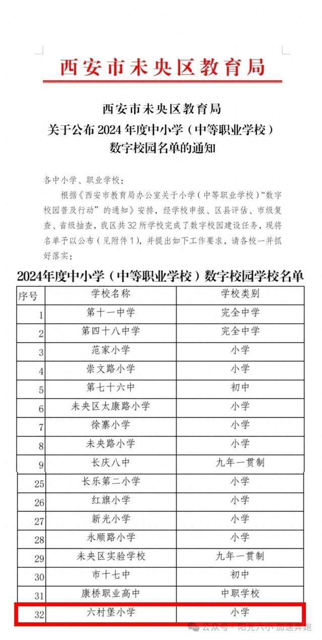 未央区六村堡小学获评2024年度西安市数字校园(图1)