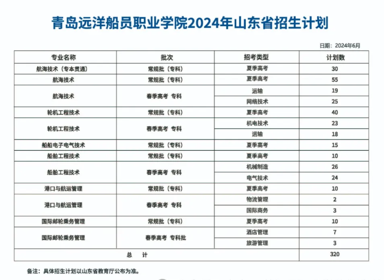 2024青岛远洋船员职业学院招生计划-各专业招生人数是多少(图1)